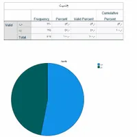 آمار  پایان نامه پروپوزال پایتون spss smartpls|خدمات آموزشی|تهران, دانشگاه تهران|دیوار
