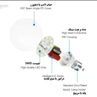 تعمیر لامپ و پروژکتور ال ای دی|خدمات پیشه و مهارت|شیراز, تندگویان|دیوار