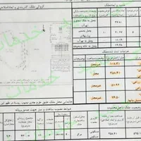 فروش زمین ۱۴۰۹ متری داخل بافت ومسکونی|فروش زمین و ملک کلنگی|احمدسرگوراب, |دیوار