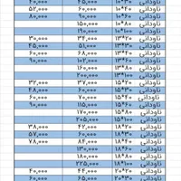 میلگردبسترmph|مصالح و تجهیزات ساختمان|رشت, استادسرا|دیوار
