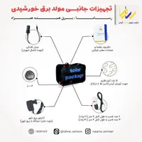 لامپ و پنل خورشیدی|لامپ و چراغ|مشهد, صیاد شیرازی|دیوار
