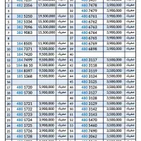 0914.482.92.37 خطوط دائمی بوکان موجود میباشد