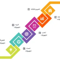خدمات شبکه و نگهداری