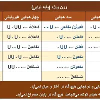 تدریس خصوصی فارسی وعلوم و فنون در همه پایه ها|خدمات آموزشی|مشهد, امام خمینی|دیوار