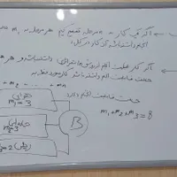تدریس تخصصی ریاضی توسط دکتری ریاضی امیرکبیر|خدمات آموزشی|قزوین, |دیوار