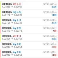 آموزش فوق پیشرفته ترید/ارز دیجیتال/فارکس/بورس|خدمات آموزشی|پاکدشت, پاکدشت (مامازند)|دیوار