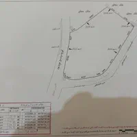 زمین ویلا و آپارتمان در رامسر شمال تهاتر با اصفهان|مشارکت در ساخت املاک|اصفهان, برازنده|دیوار