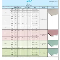 کناف پانل کی پلاس|مصالح و تجهیزات ساختمان|تهران, صادقیه|دیوار