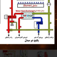 پکیج شریک شراکت