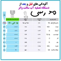 فروش انواع تصفیه آب خانگی با۵سال گارانتی تایوان|آب‌سردکن و تصفیه آب|تهران, بازار|دیوار
