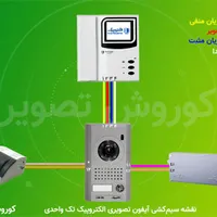 نصب ایفون صوتی و تصویری و برقکاری ساختمان
