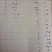 چهار نظام و مته|ابزارآلات|تهران, دارآباد|دیوار