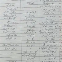 کتابخانه شخصی کتابهای تاریخی. ۵۱ جلد|کتاب و مجله تاریخی|تهران, نارمک|دیوار