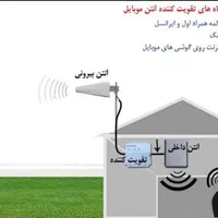 تقویت سیگنال موبایل|مودم و تجهیزات شبکه|مشهد, آبکوه|دیوار