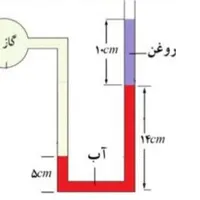 تدریس فوق حرفه ای شیمی فیزیک ریاضی کنکوروامتحان