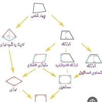 تدریس خصوصی ریاضی پایه ابتدایی.تقویتی تابستانی|خدمات آموزشی|محمدیه-قزوین, |دیوار