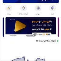 ۵۹۰هزار هدیه ثبت نام در میلی‌گلد(راحت برداشت کنید)