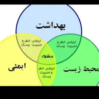 دوره اچ اس ای HSE|خدمات آموزشی|اهواز, شریعتی جنوبی|دیوار