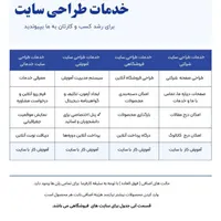 طراحی سایت + سئو حرفه ای