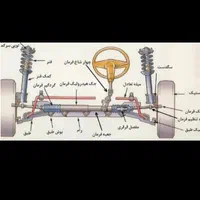 جلوبندی سیار|خدمات موتور و ماشین|مشهد, شهرک امام هادی (شهرک غرب)|دیوار
