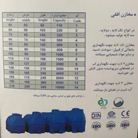 مخزن اب،تانکراب منبع اب|عمده‌فروشی|کرج, حیدرآباد|دیوار