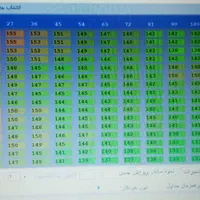 انواع کامپیوتر خودرو ECU|قطعات یدکی و لوازم جانبی|اندیشه, اندیشه فاز ۱|دیوار