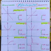 جمع‌بندی فیزیک و ریاضی|خدمات آموزشی|ارومیه, |دیوار