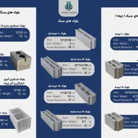 بلوک های سبک سازه کاران