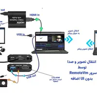 روش اختصاصی اجرای آزمون تافل - آیلتس - دولینگو|خدمات رایانه‌ای و موبایل|تهران, ستارخان|دیوار