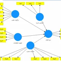آمار  پایان نامه پروپوزال پایتون spss smartpls|خدمات آموزشی|تهران, دانشگاه تهران|دیوار