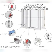 درب پنجره دوجداره آلومینیوم UPVC ٪کارخانجات تولید٪|مصالح و تجهیزات ساختمان|مشهد, فرهنگ|دیوار