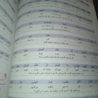 یک عدد کتاب راهنمای سال هشتم|کتاب و مجله آموزشی|تهران, جمال‌زاده|دیوار