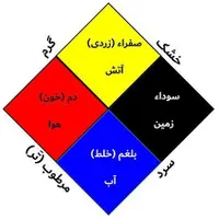 آموزش طب سنتی