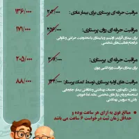خدمات پزشکی پرستاری درمانی در منزل