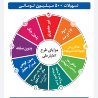 تسویه انی و مطمئن اعتبار ملی باجت تارا نسیبا