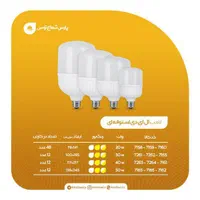 نمایندگی محصولات روشنایی پارس شعاع توس|لامپ و چراغ|تهران, فردوسی|دیوار