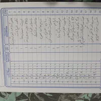 راهنمایی|فعالیت داوطلبانه|تهران, حسن‌آباد|دیوار