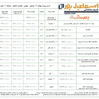 پیش فروش واحد های مسکونی بهمنی  قرارداد خریدارمحور|پیش‌فروش املاک|بوشهر, |دیوار