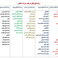 مدرک صنایع دستی و مشاغل خانگی|خدمات آموزشی|بندرعباس, |دیوار