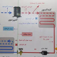 اموزش شغل پر درامد تعمیرات کولرگازی|خدمات آموزشی|دزفول, |دیوار