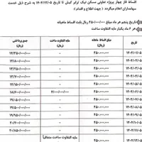 نیک ترابر فاز 4