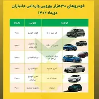 خخوارداتی و جانبازان فرسسوده