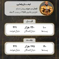 ادمین و تیم تولید محتوا|خدمات رایانه‌ای و موبایل|تهران, تهرانسر شرقی|دیوار