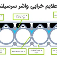 ریمپ و تیونینگ خودرو (خدمات تخصصی برق خودرو)|خدمات موتور و ماشین|اسلام‌شهر, |دیوار