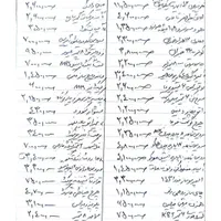 اسپرسو ساز نوا ۱۴۹ قهوه ساز اسپرسوساز اصلی با ارسا|سماور، چای‌ساز، قهوه‌ساز|مشهد, طلاب|دیوار