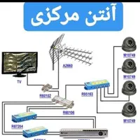 نصب و طراحی و اجرای سیستم های آنتن مرکزی