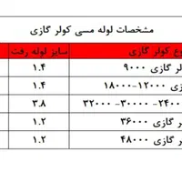 لوله کشی کولرگازی ساختمان/لوله مسی تخصصی/نصب کولر|خدمات پیشه و مهارت|مشهد, هفت تیر (حافظ)|دیوار