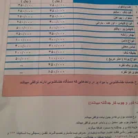 پتوشویی صداقت