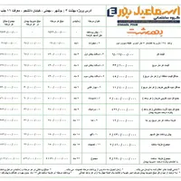 پیش فروش واحد های مسکونی بهمنی  قرارداد خریدارمحور