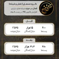 ادمین و تیم تولید محتوا|خدمات رایانه‌ای و موبایل|تهران, تهرانسر شرقی|دیوار